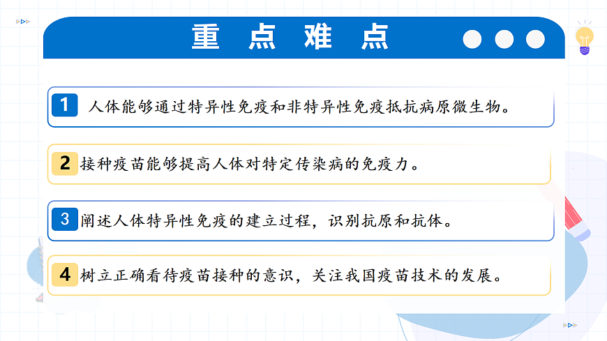 2026生物苏教版八年级下册5.17.1 人体的免疫功能（教学课件）第4页