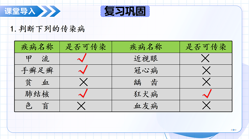2026生物苏教版八年级下册5.17.2 传染病的传播和控制（第2课时）（教学课件）第5页