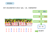 小学数学新苏教版三年级下册探索规律第1课时  简单的周期教学课件（2026春版）