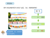 小学数学新苏教版三年级下册探索规律第1课时  简单的周期教学课件（2026春版）
