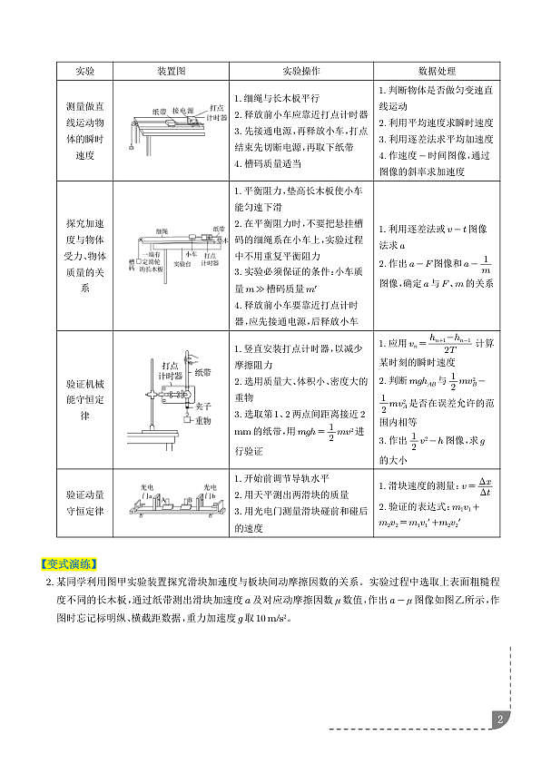 力学实验（4大题型）（题型专练）（学生版）第2页