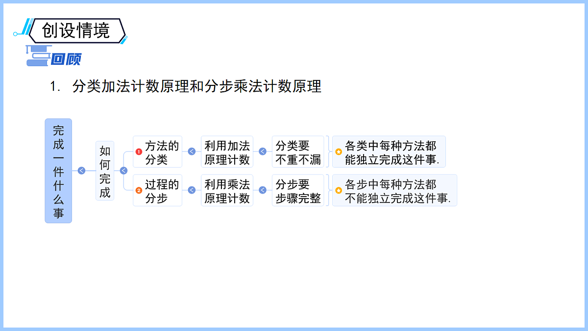 18105227第3页