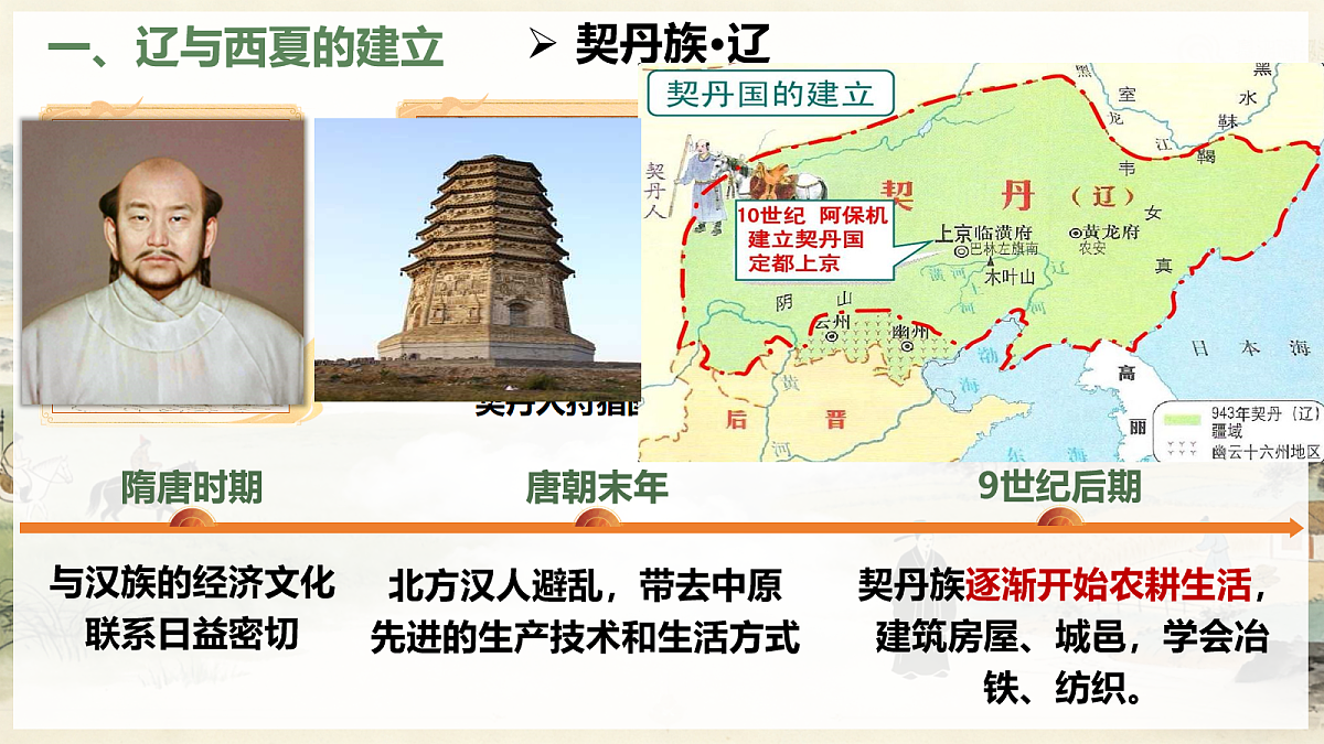 18105264第6页