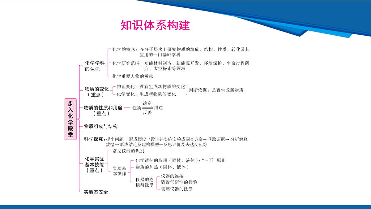 18108099第2页