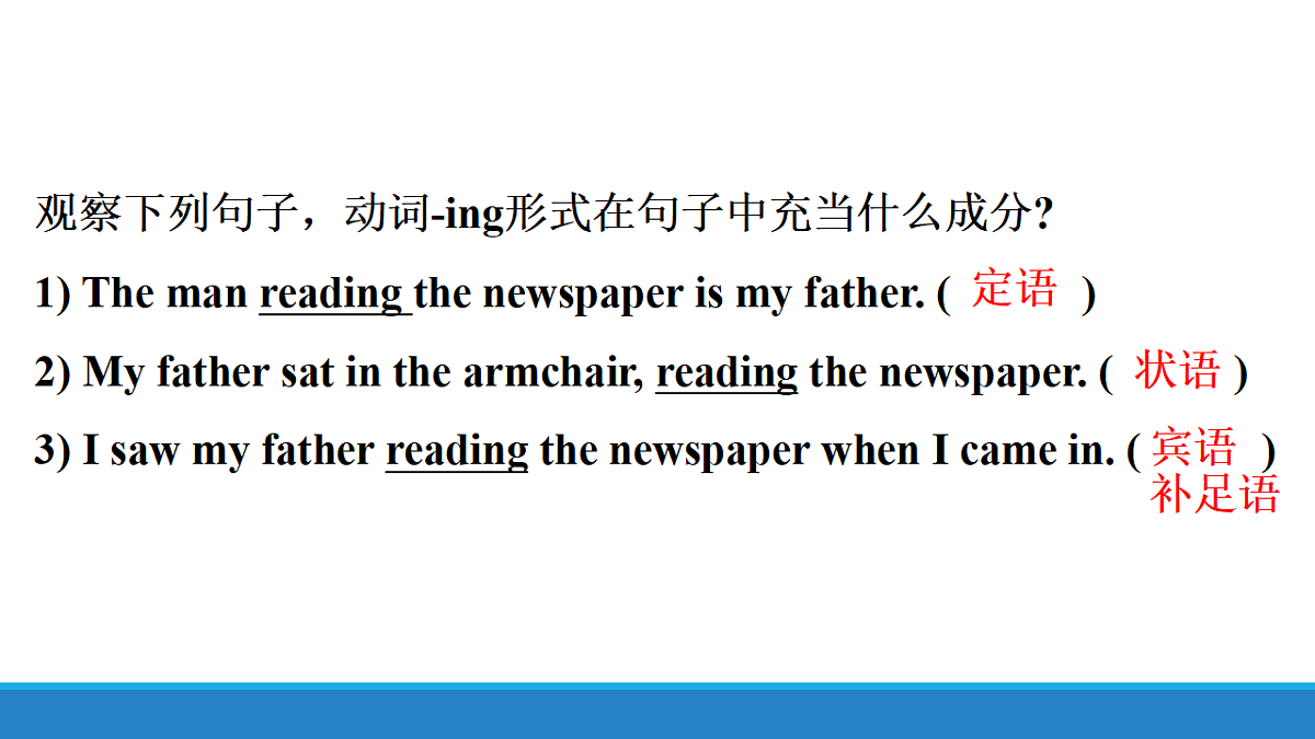 译林英语高一必修三Unit 3 The world Online Grammar and usage课件第7页