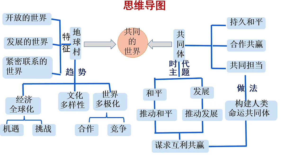18108886第3页