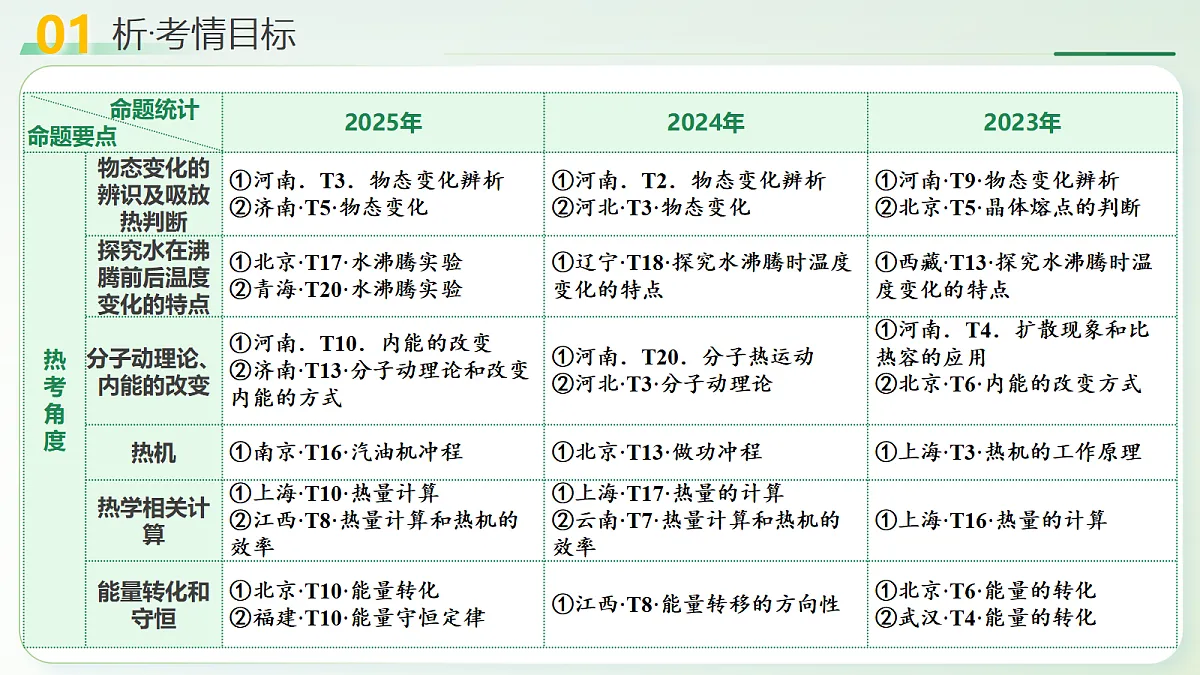 18109201第4页