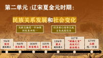 历史七年级下册（2024）北宋的政治教学课件ppt