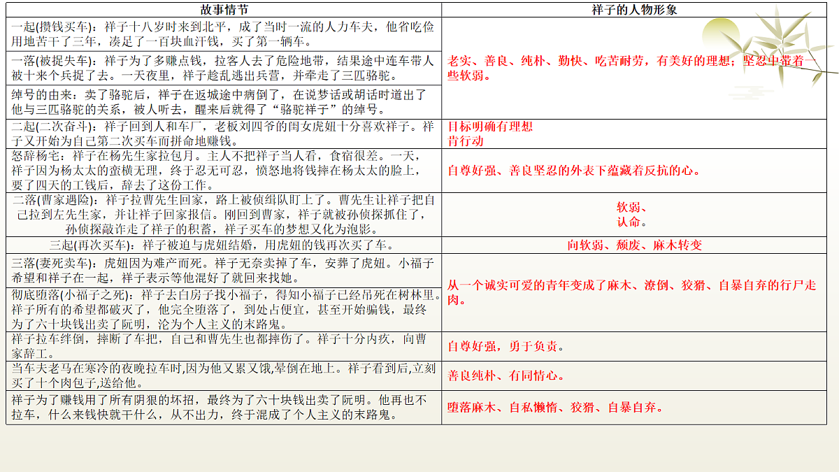 18110197第8页