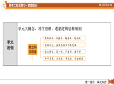 2026届高三政治二轮专题复习课件第1部分大单元14科学思维观念与遵循逻辑思维规则