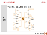 2026届高三政治二轮专题复习课件第1部分大单元13家庭婚姻与就业创业