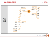 2026届高三政治二轮专题复习课件第1部分大单元13家庭婚姻与就业创业