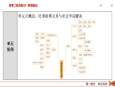 2026届高三政治二轮专题复习课件第1部分大单元12民事权利义务与社会争议解决
