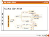 2026届高三政治二轮专题复习课件第1部分大单元10国家与国际组织