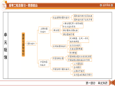 2026届高三政治二轮专题复习课件第1部分大单元10国家与国际组织