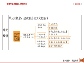 2026届高三政治二轮专题复习课件第1部分大单元9文化传承与文化创新