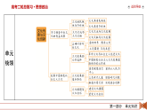 2026届高三政治二轮专题复习课件第1部分大单元9文化传承与文化创新