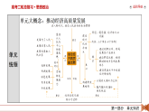 2026届高三政治二轮专题复习课件第1部分大单元3贯彻新发展理念　推动高质量发展