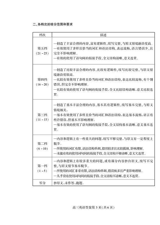 山东省潍坊市2025届高三高考模拟考试英语答案第3页