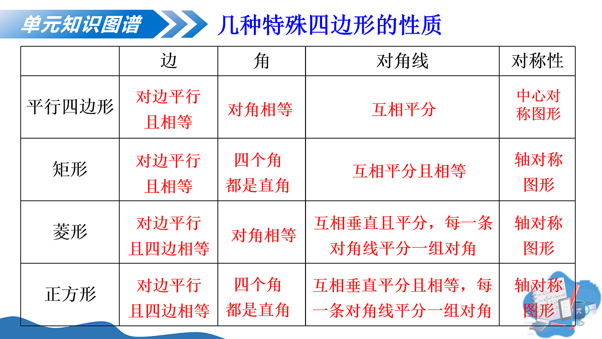 18112467第6页
