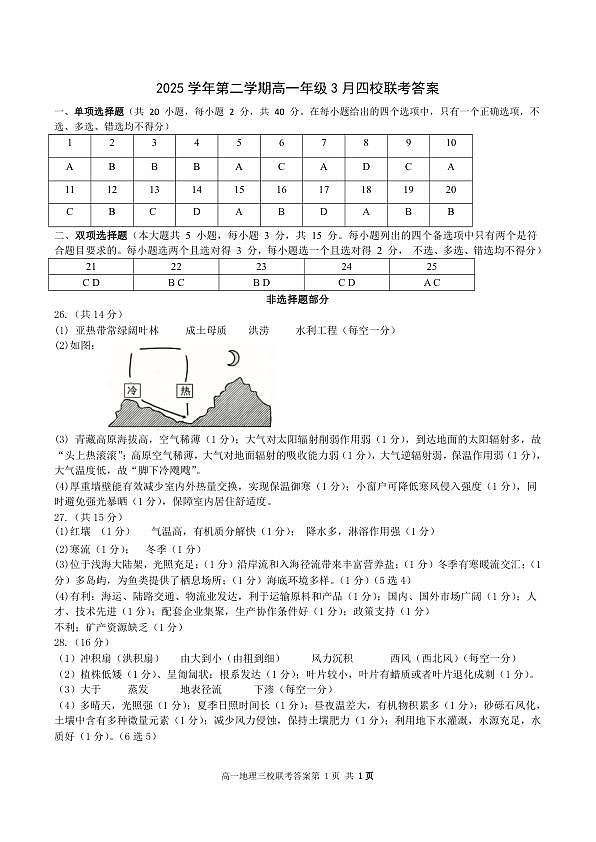 地理试题答案第1页