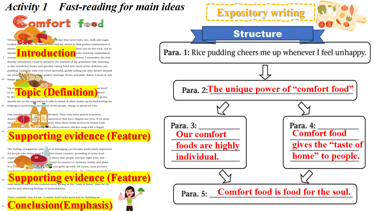 译林高一英语选择性必修一Unit 1 Food matters Reading 课件第7页