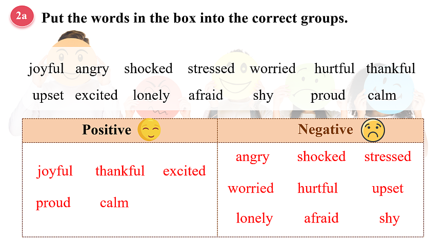 Unit 3 Section B Vocabulary in Use 课件第4页