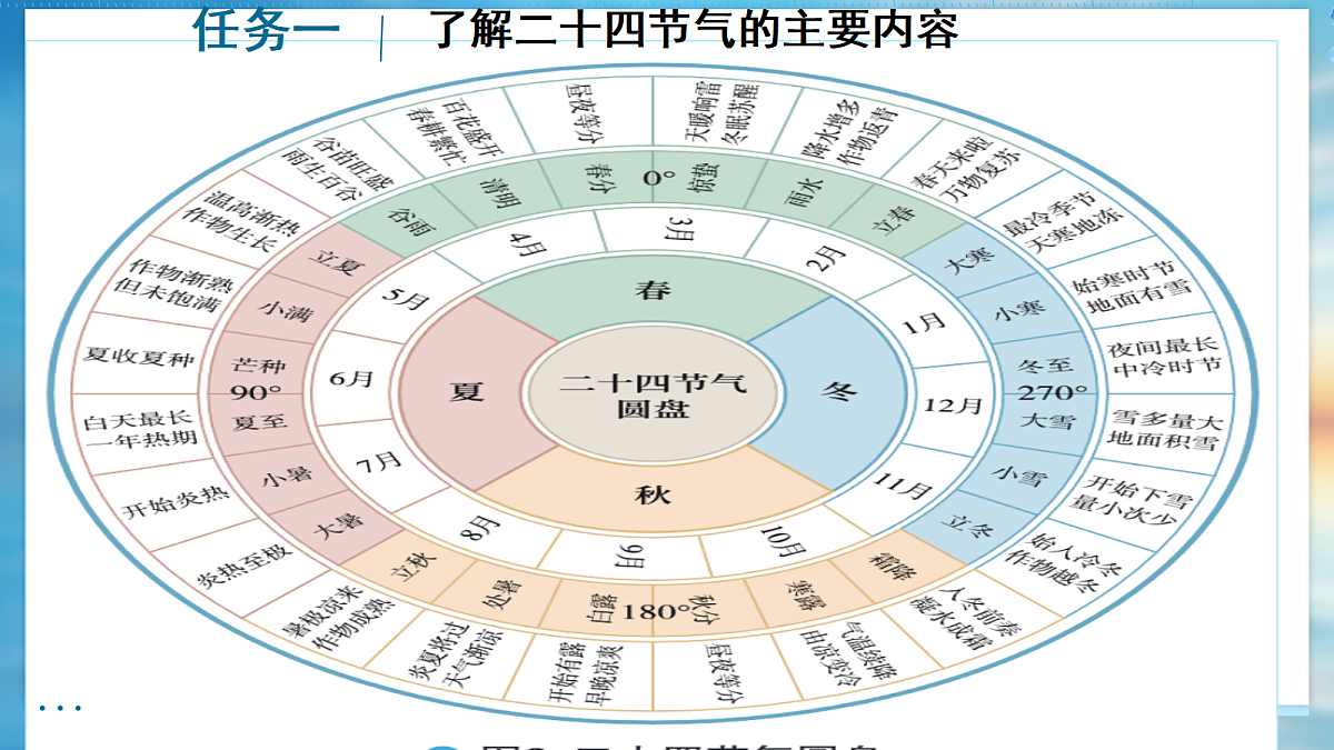 18117513第5页