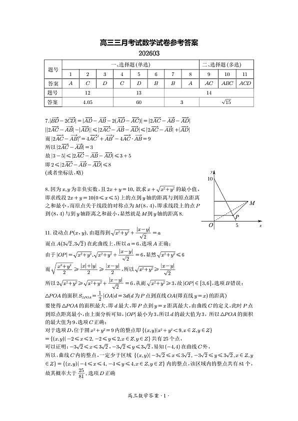 数学参考答案第1页