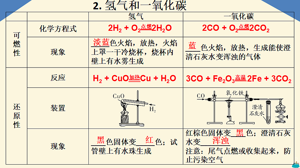 2026年中考化学第一轮复习：第4讲物质的变化和性质第7页