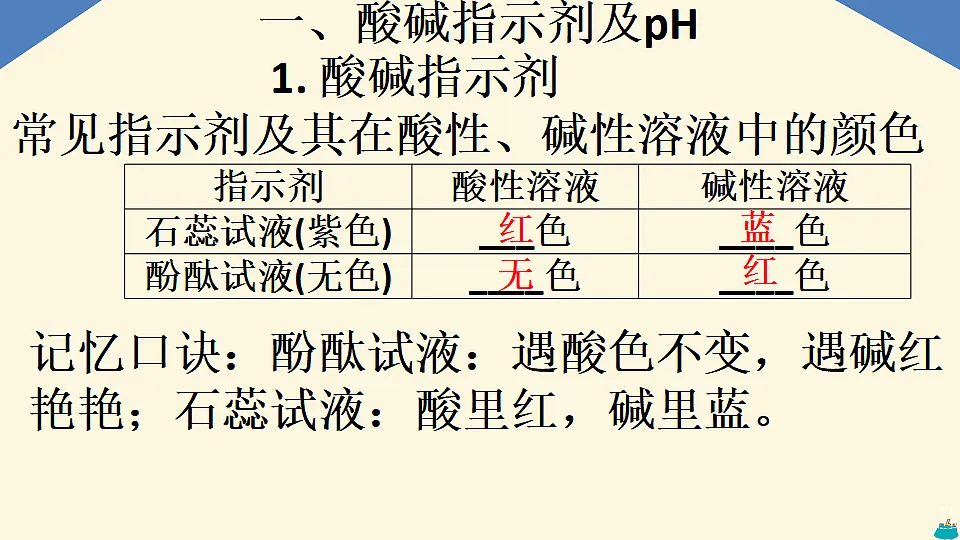 2026年中考化学第一轮复习：第8讲酸和碱第4页
