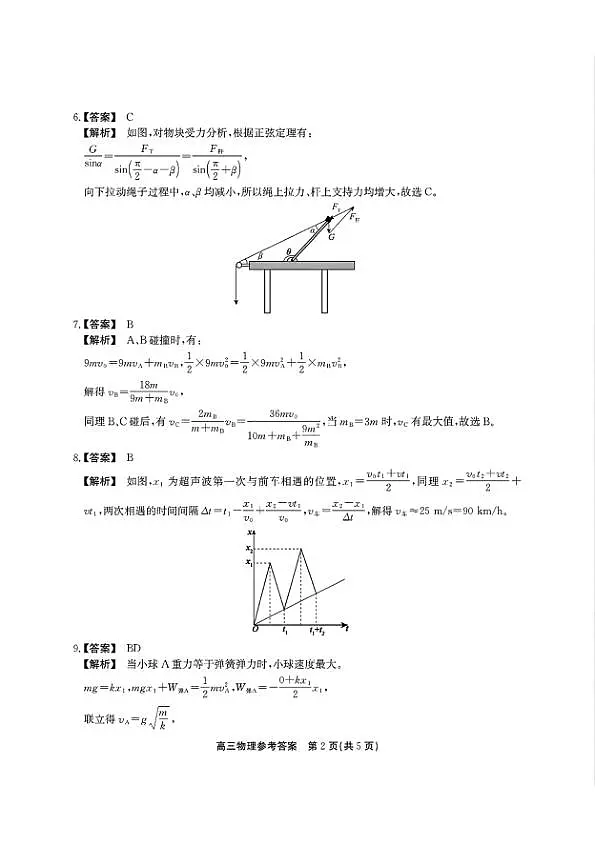 物理答案第2页