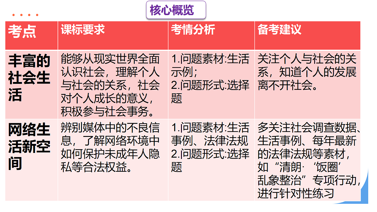 18121291第5页