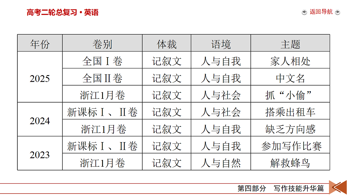 18121813第5页