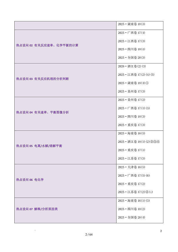专题 化学反应原理综合题（大题专练，逐空突破）（原卷版）第2页