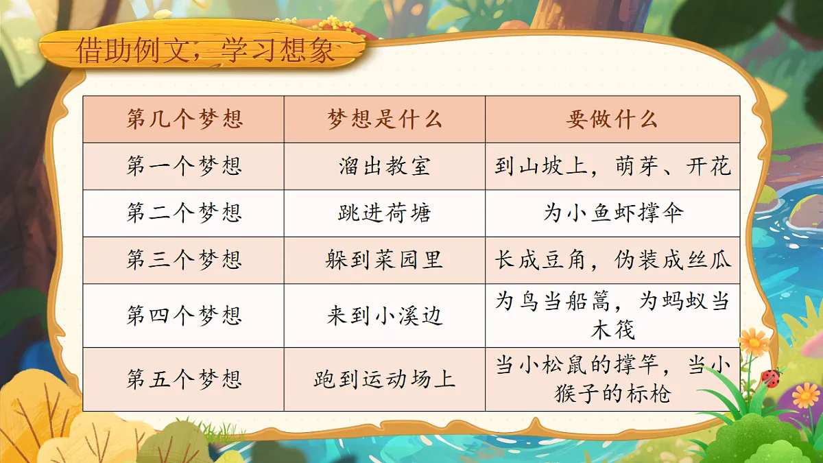 三下第五单元《习作例文（第一课时）》教学课件第8页