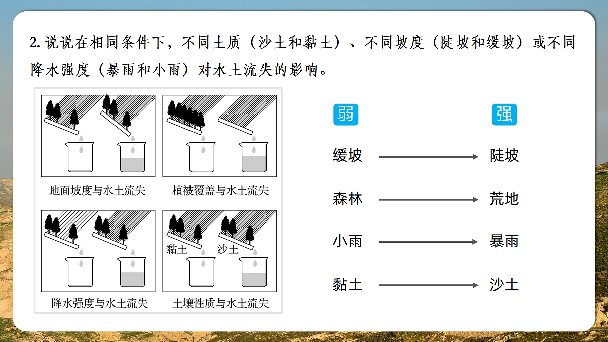 【人教新版】八下第七章 第三节 《世界最大的黄土堆积区一黄土高原》教学课件（第2课时）第7页