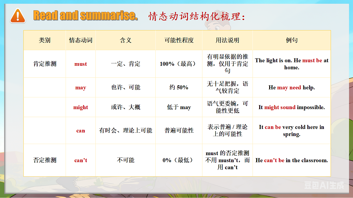 Unit4 Helping out Understanding ideas Grammar新外研版八下英语课件第4页