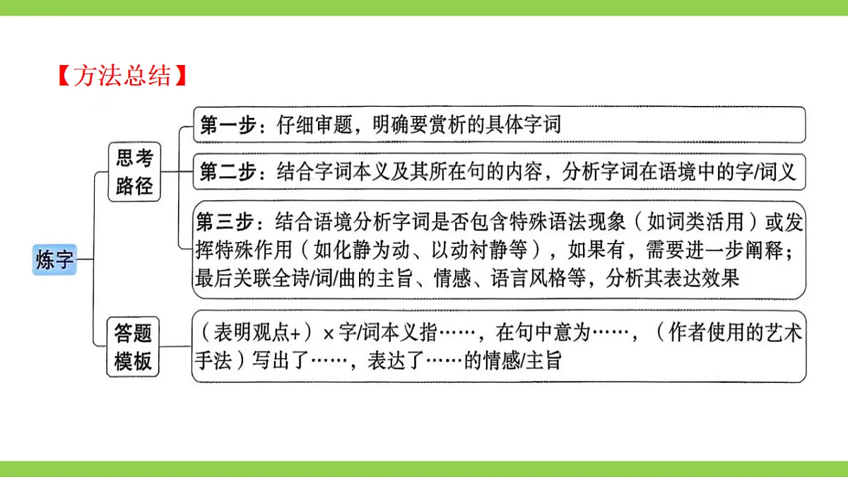 八语下期末古诗词鉴赏专题复习（课件）第8页