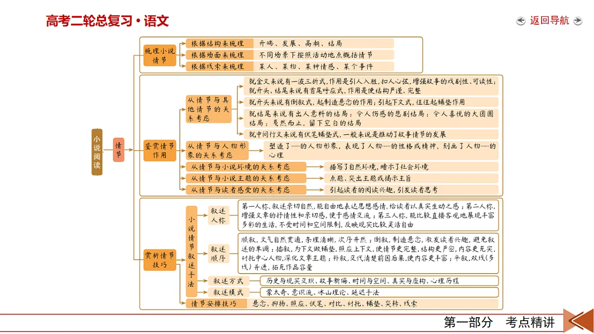18124645第5页