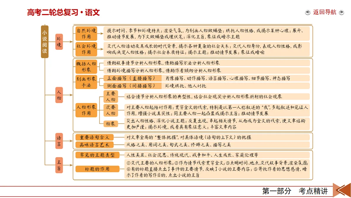 18124645第6页