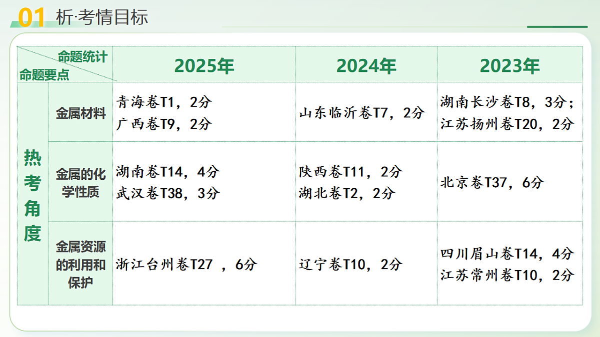 18127143第4页