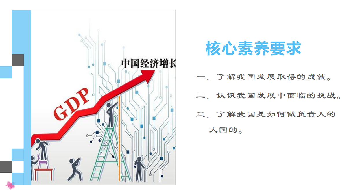 11.0 奋进中的中国 - 初中地理八年级下册 同步教学课件（人教版2024）第3页