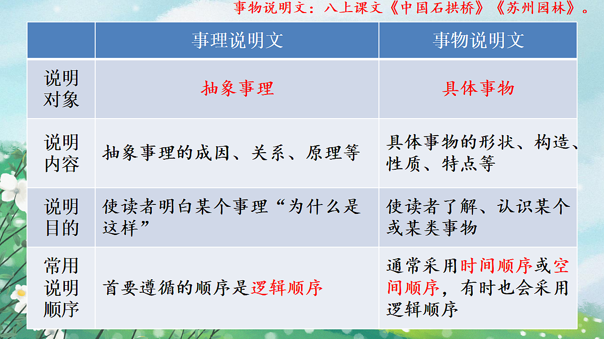 18128552第5页