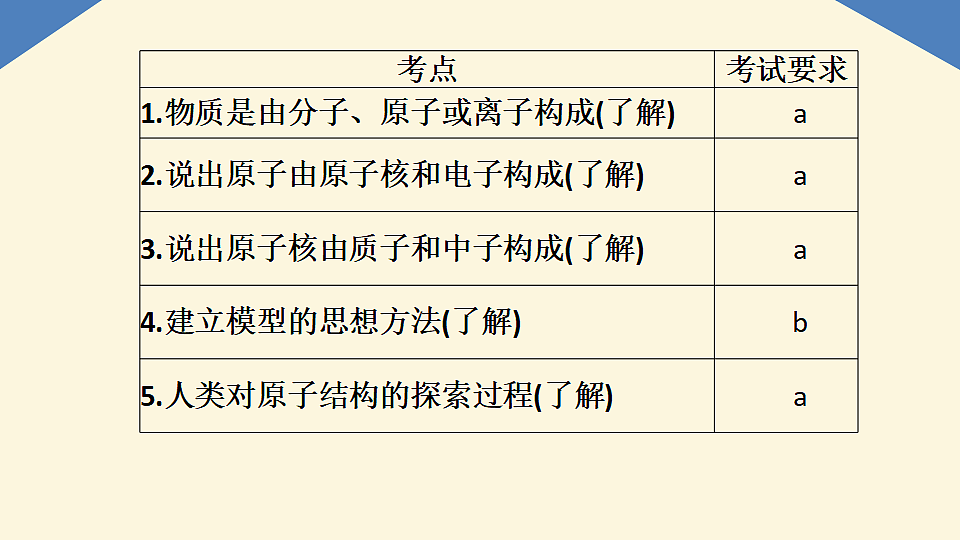 2026年中考第一轮复习：第2讲 物质的组成与结构第2页