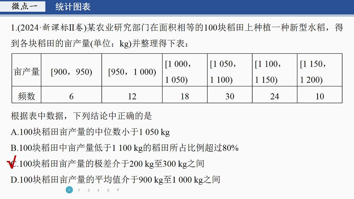 专题四 专题22　统计与成对数据的统计分析第3页