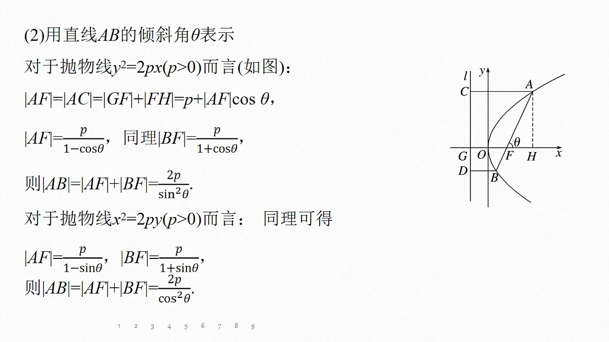 专题五 专题28　圆锥曲线中二级结论的应用第7页
