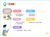 第二单元（复习课件）统编版三年级语文下册