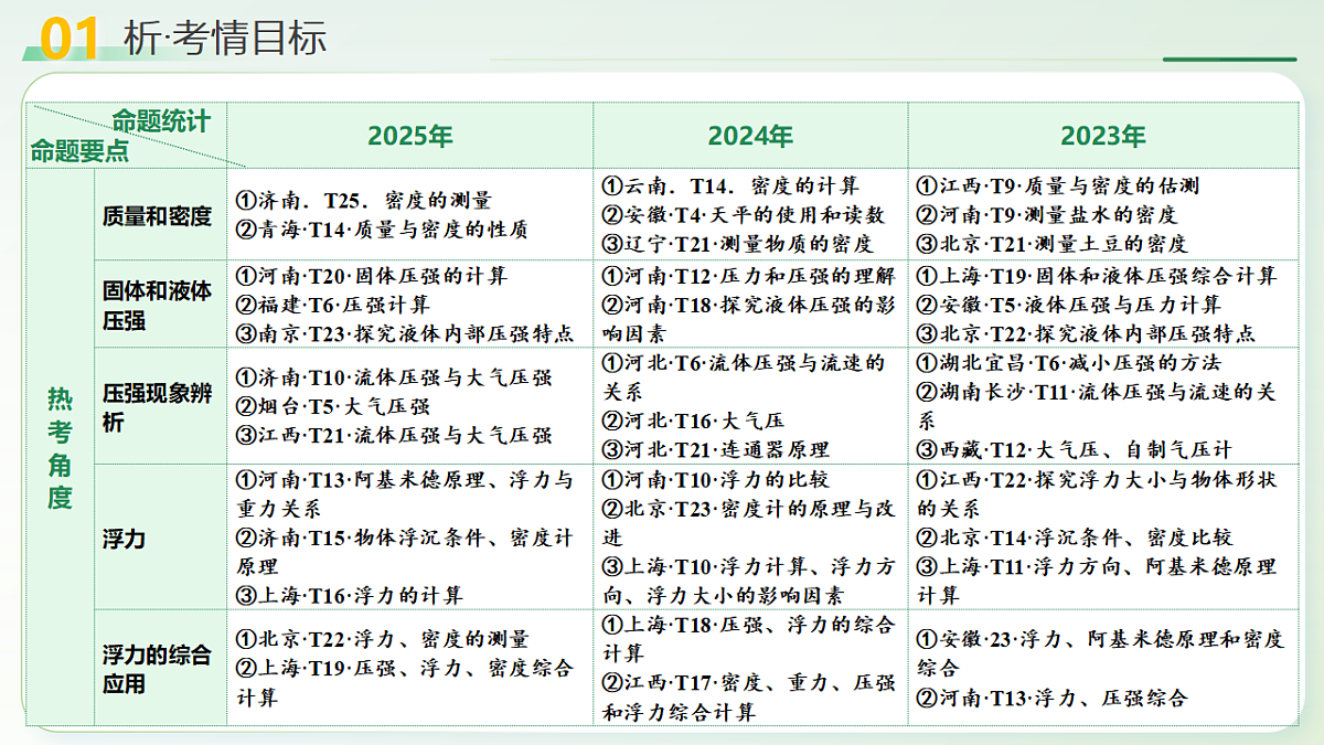 18129802第4页