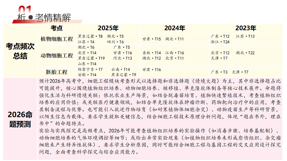 18129821第5页